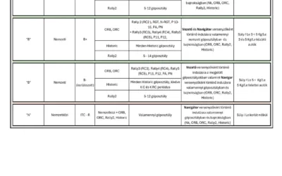 Rally licencek szabályai 2026.
