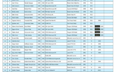 4. UNI-Győr Rally Nevezési lista